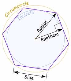 Incircle
