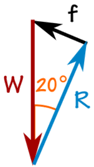 力图：W、f、R